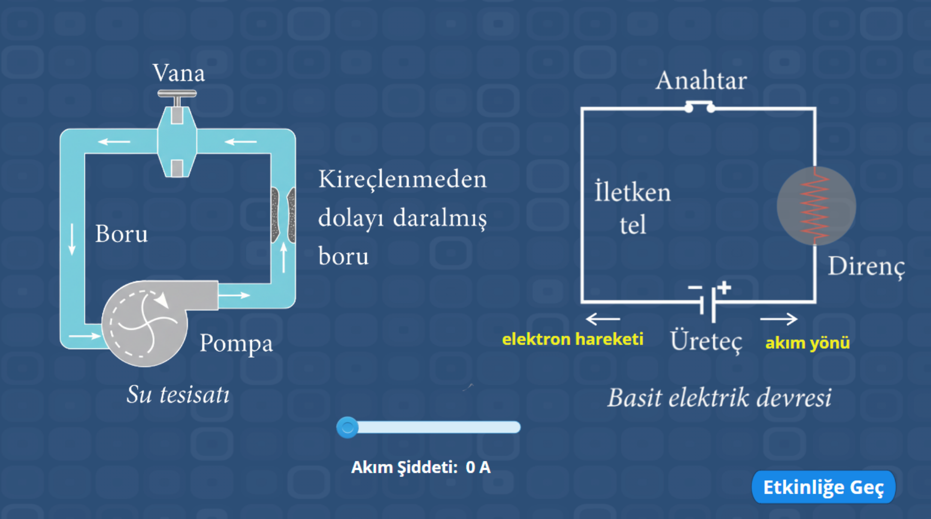 Elektrik Devresi ve Su Tesisatı Analojisi